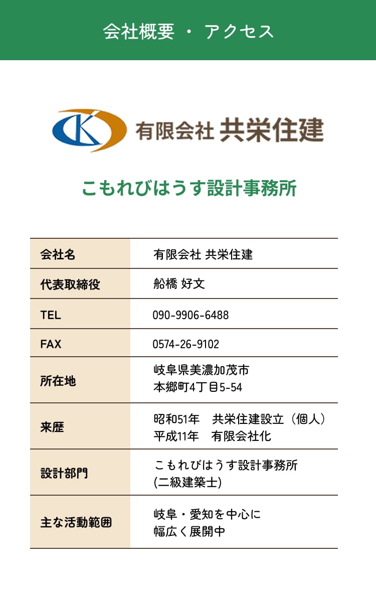 会社概要 ・ アクセス 有限会社 共栄住建 こもれびはうす設計事務所 岐阜県美濃加茂市本郷町4丁目5-54